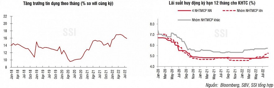 Lãi suất liên ngân hàng đang được điều tiết ở mức hợp lý