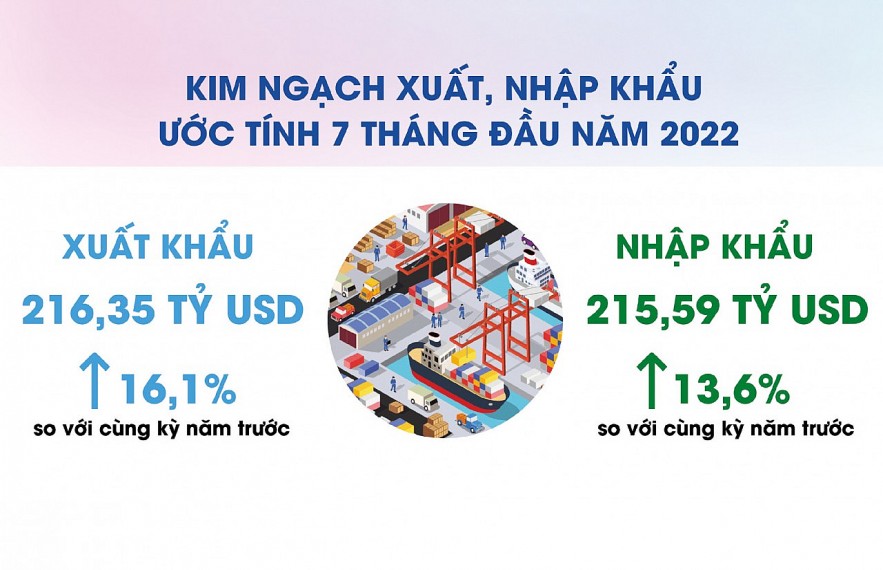 Nguồn: Tổng cục Thống kê