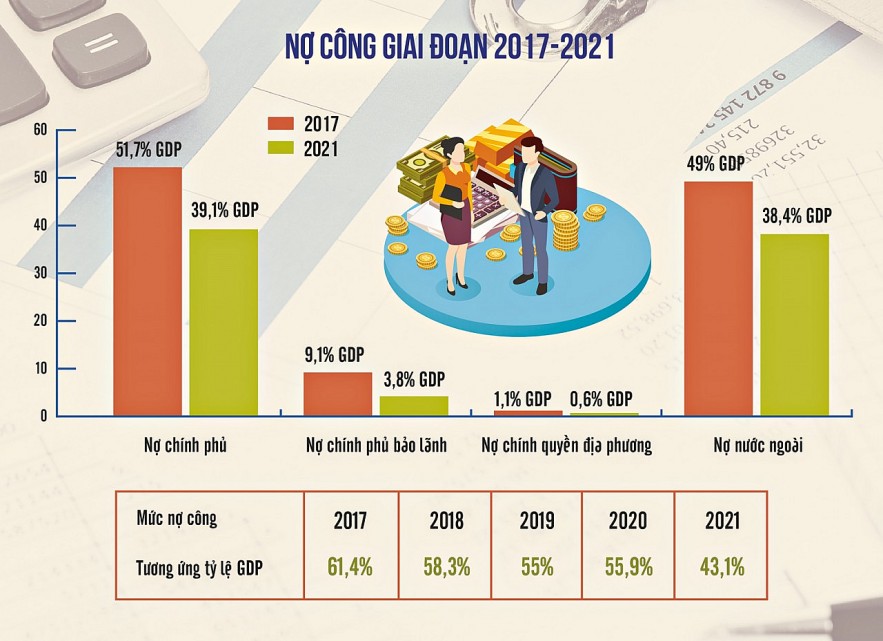 Cải cách quản lý nợ công: Tiến tới xây dựng mô hình cơ quan quản lý nợ công thống nhất