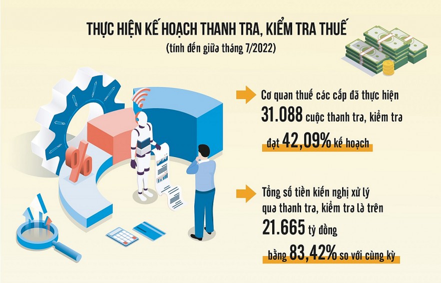 Áp dụng trí tuệ nhân tạo chống gian lận thuế