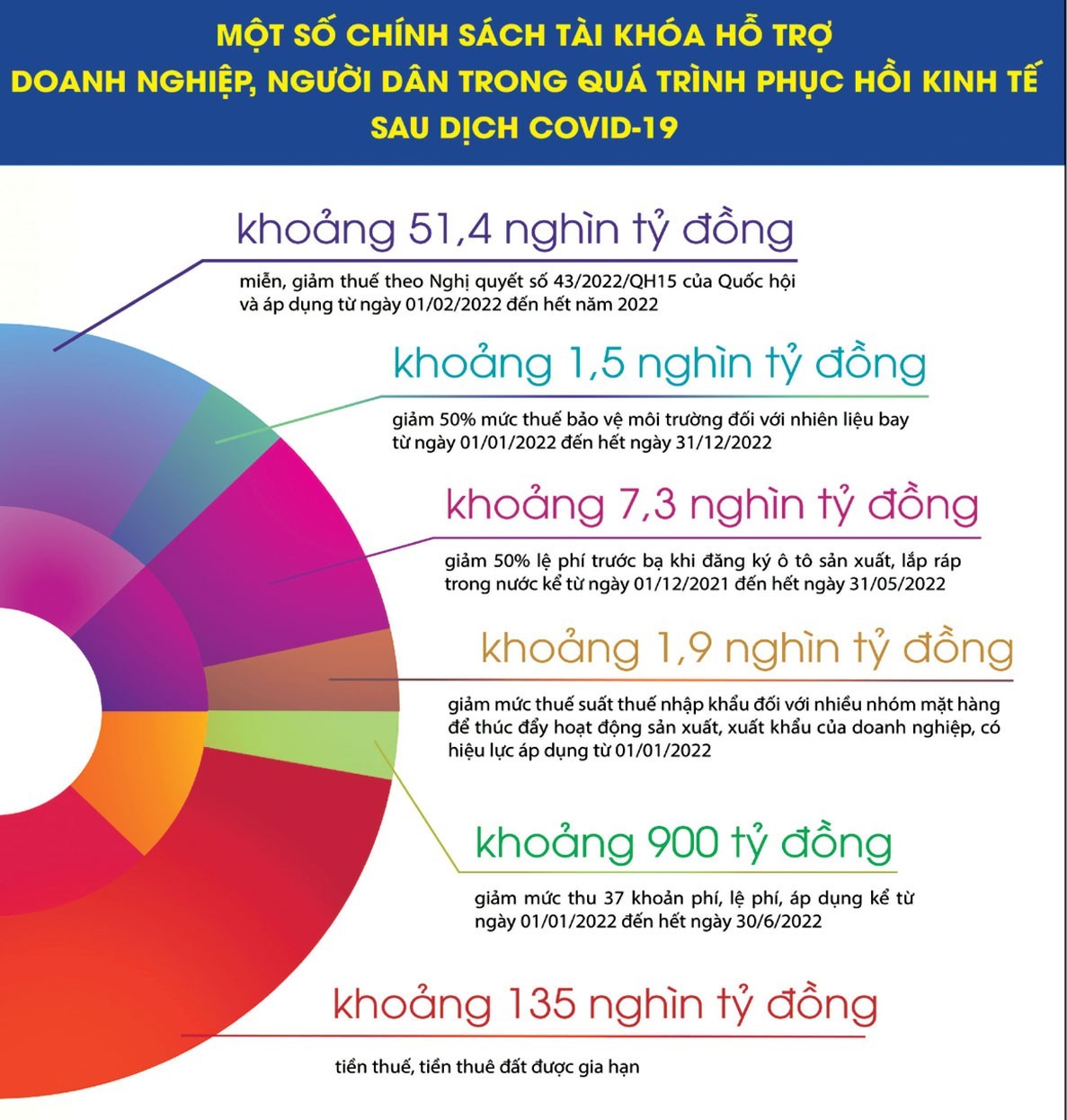 Chính sách tài khóa sẽ vẫn là động lực để hỗ trợ tăng trưởng kinh tế | Thời  báo Tài chính Việt Nam