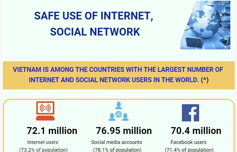 Safe use of Internet, social network