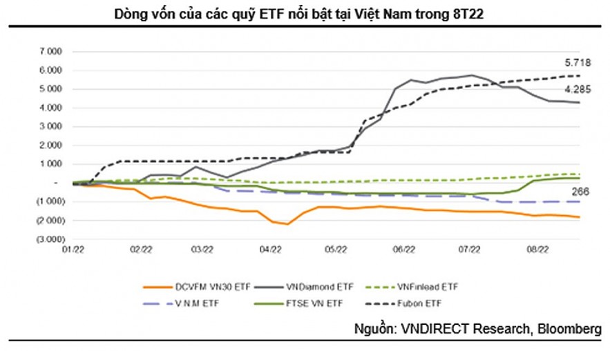 ETF ngoại: SSB, DGC và SHB có thể được thêm vào FTSE VN30-Index và FTSE VN-Index