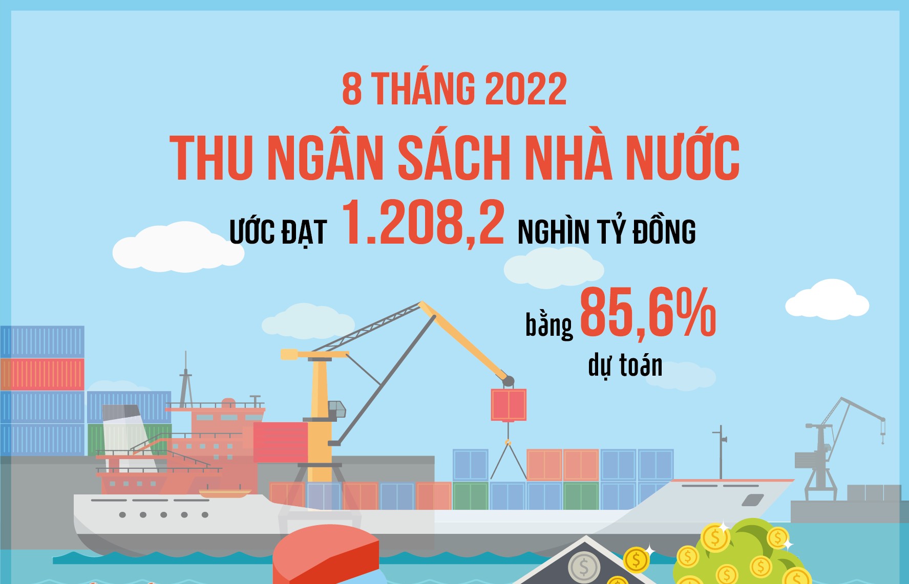 Infographic: Thu ngân sách nhà nước 8 tháng ước đạt 1.208,2 nghìn tỷ đồng
