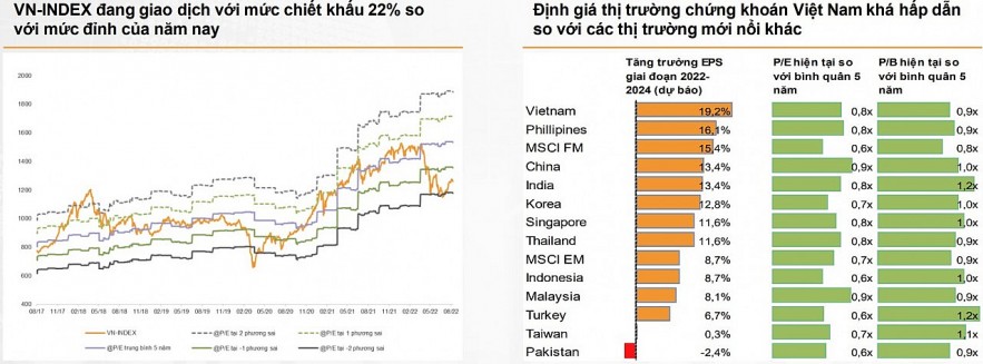 Các yếu tố cơ bản của thị trường chứng khoán đang được cải thiện