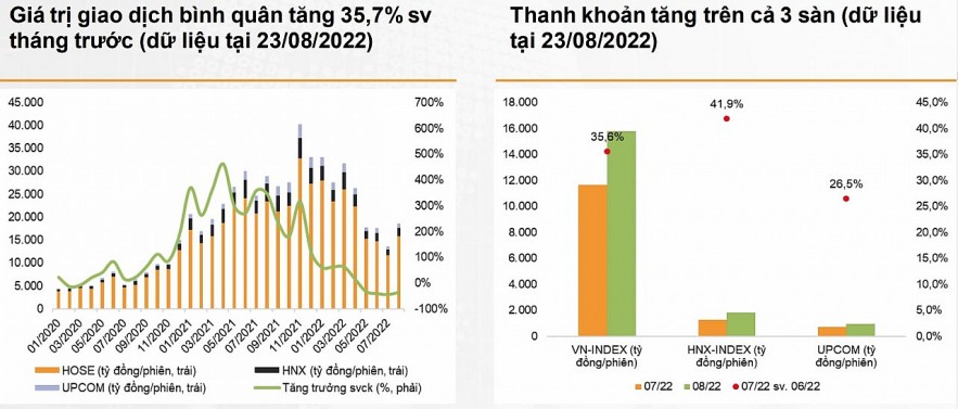 Các yếu tố cơ bản của thị trường chứng khoán đang được cải thiện