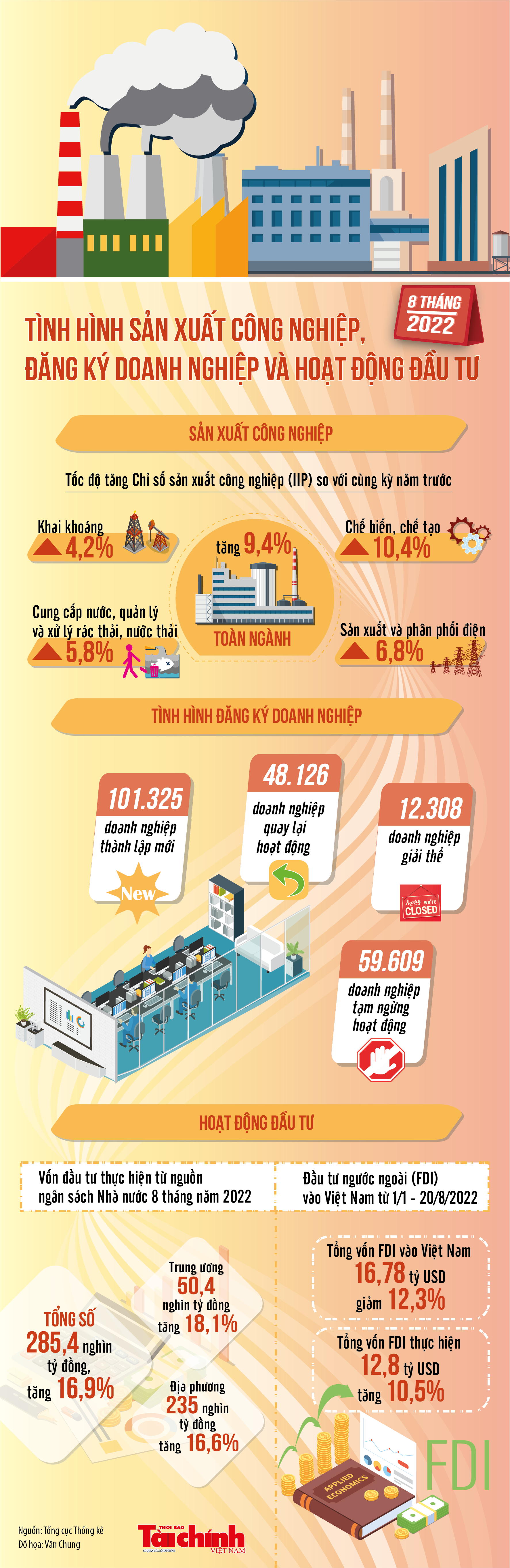 Infographic: Sản xuất công nghiệp và hoạt động đầu tư 8 tháng năm 2022