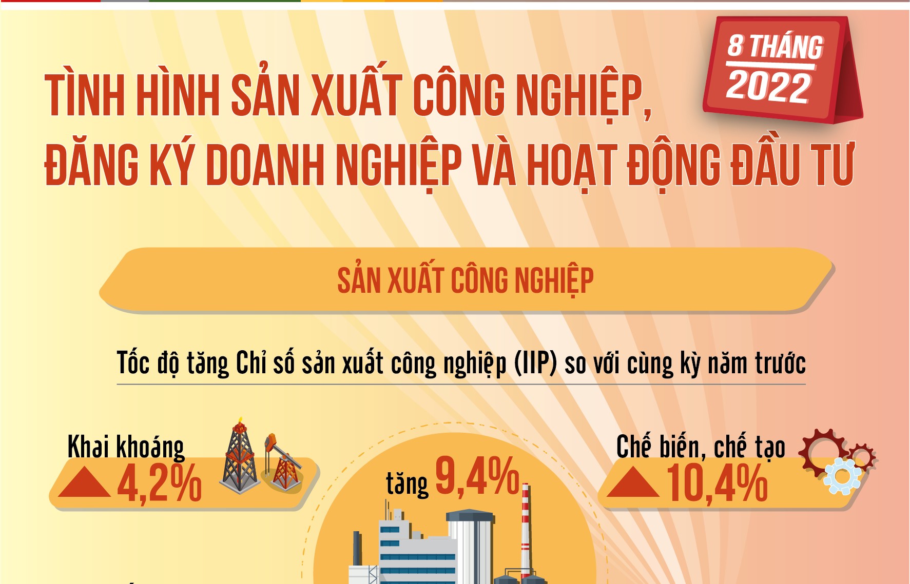 Infographic: Sản xuất công nghiệp và hoạt động đầu tư 8 tháng năm 2022