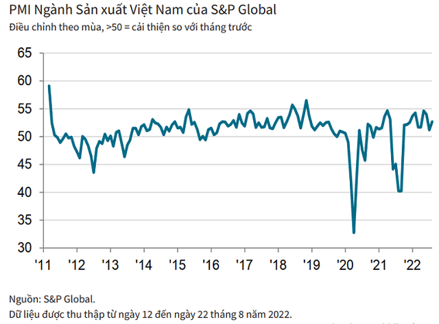 Viet Nam's manufacturing sector regains growth momentum