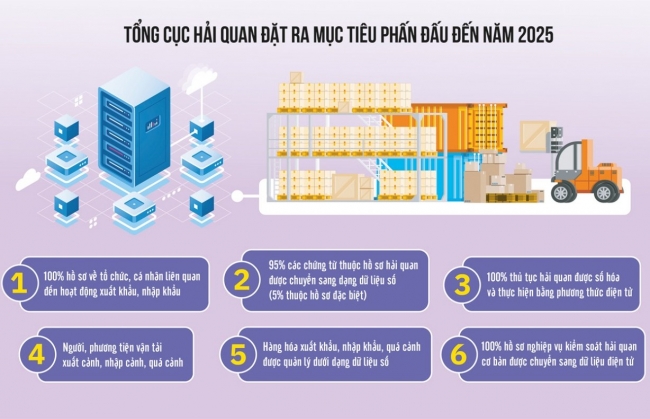 Bài 1: Hành trình 20 năm điện tử hóa quản lý hải quan