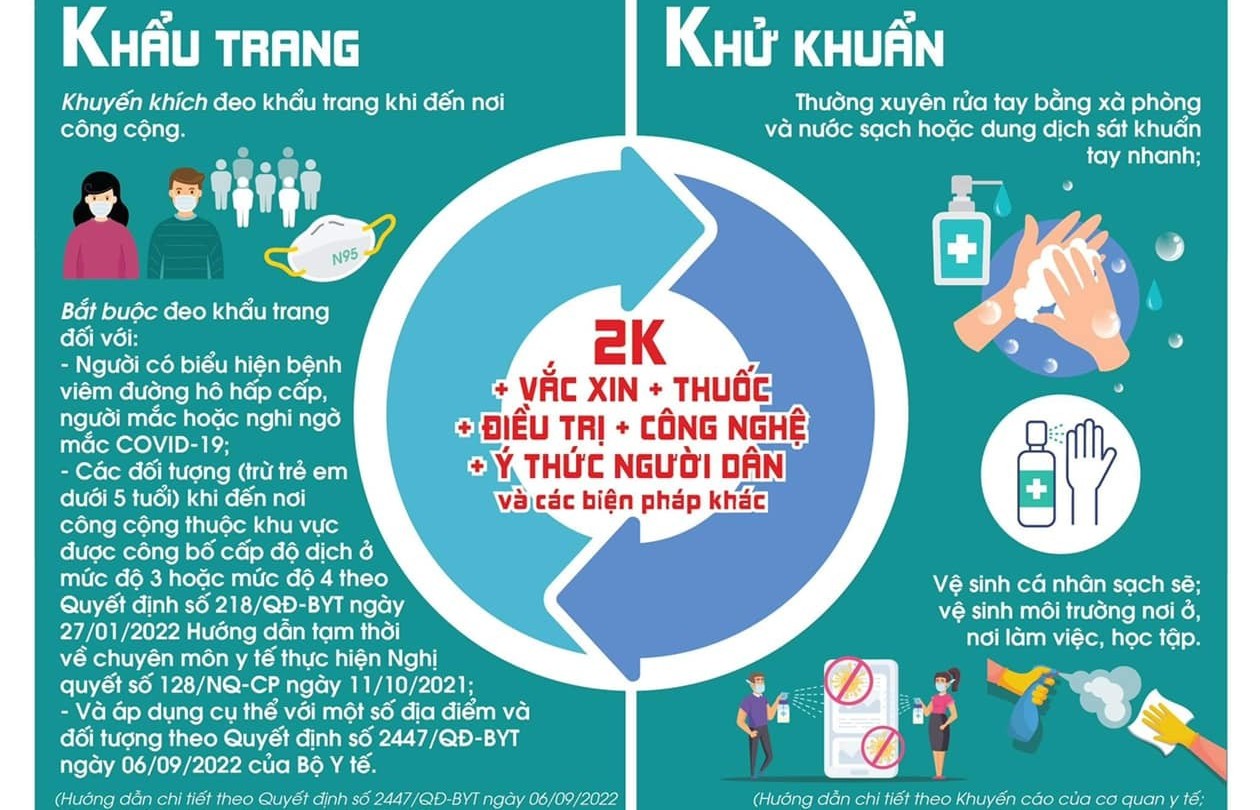 Bộ Y tế ra thông điệp mới về phòng, chống dịch Covid-19
