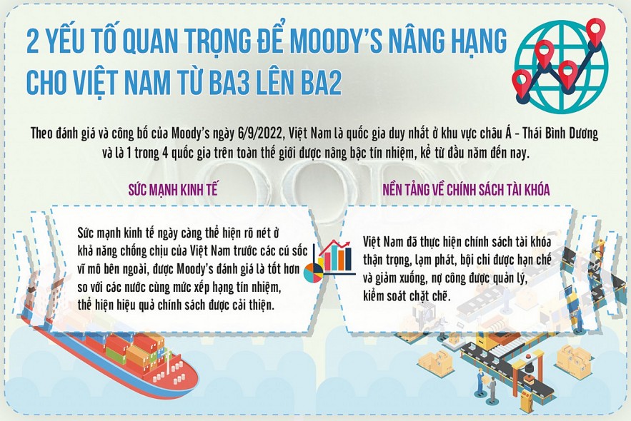 Moodys xác nhận xếp hạng tín nhiệm đối với bốn ngân hàng của Việt Nam   Tài chính  Vietnam VietnamPlus