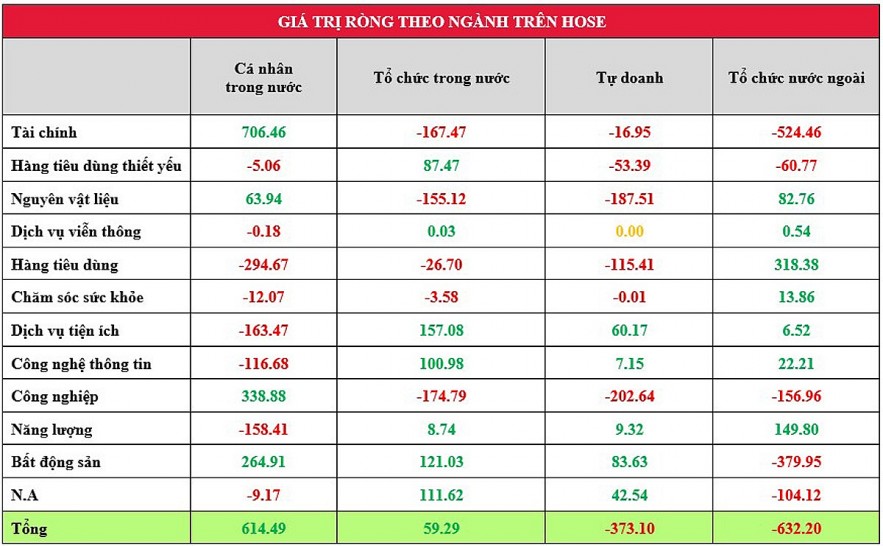 “Tiền đi đầu, về đâu” - Xoay vòng tìm cơ hội