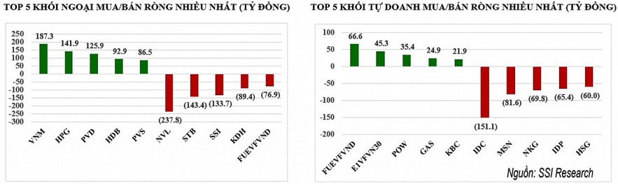 “Tiền đi đầu, về đâu” - Xoay vòng tìm cơ hội