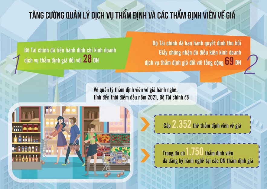 Nguồn: Bộ Tài chính. Đồ họa: Thế Dương