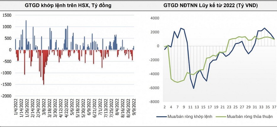 Giao dịch khối ngoại tuần 5