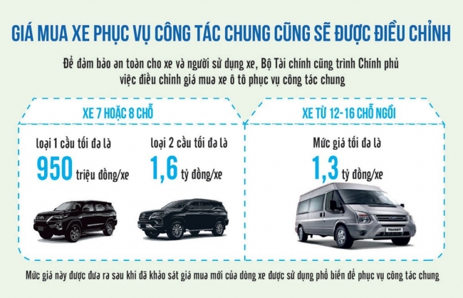 Sẽ quy định cụ thể hơn về tiêu chuẩn sử dụng xe ô tô công