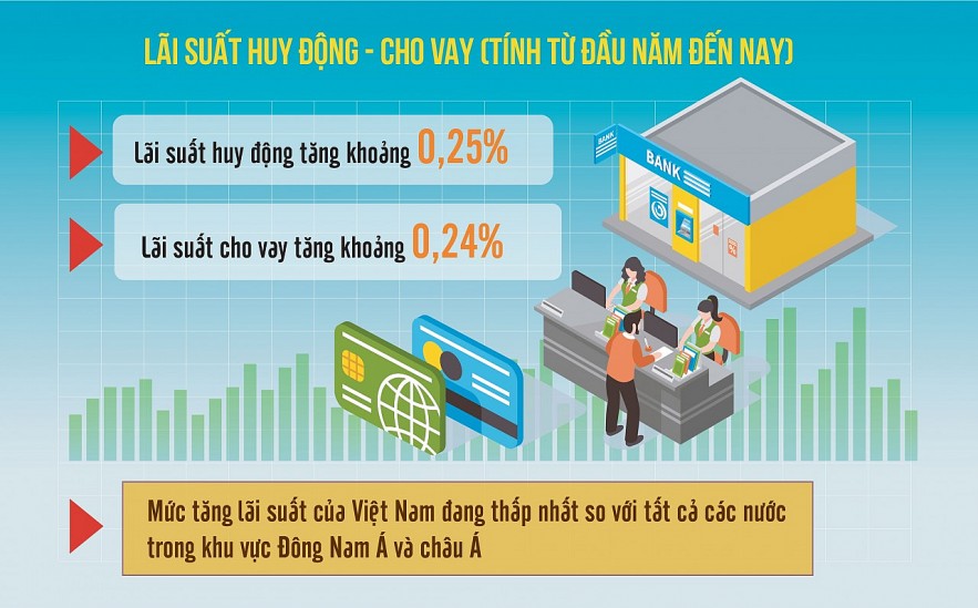 Nguồn: Ngân hàng Nhà nước Việt Nam. Đồ họa: Thế Dương