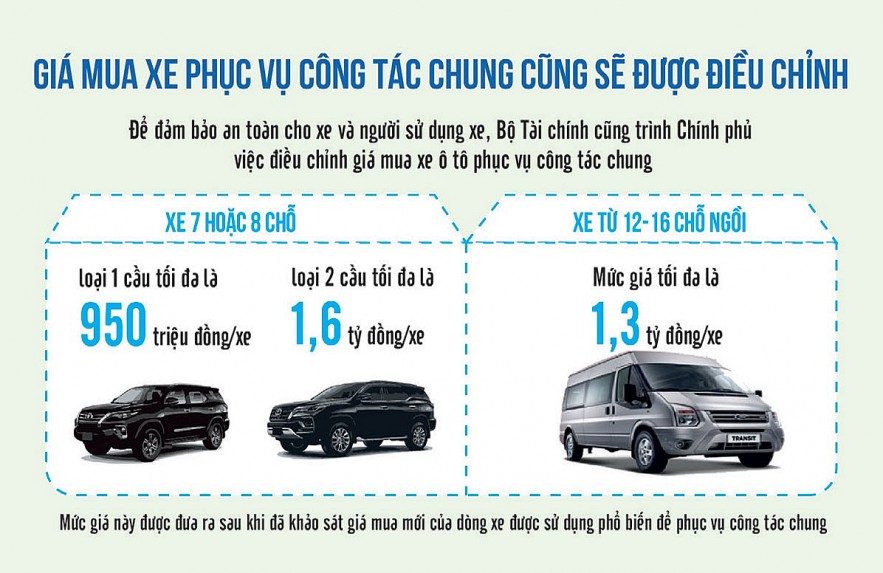Vì sao Mỹ lên cơn sốt giá ô tô cũ  Nhịp sống kinh tế Việt Nam  Thế giới