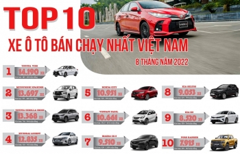 Tiêu thụ ô tô khởi sắc, hứa hẹn còn tiếp tục sôi động