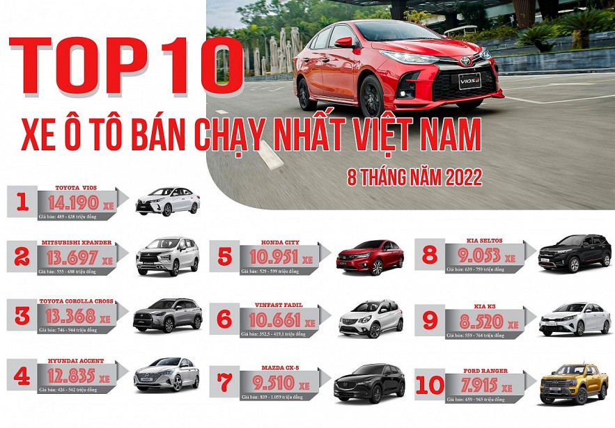 Nguồn: Hiệp hội các nhà sản xuất ô tô Việt Nam
