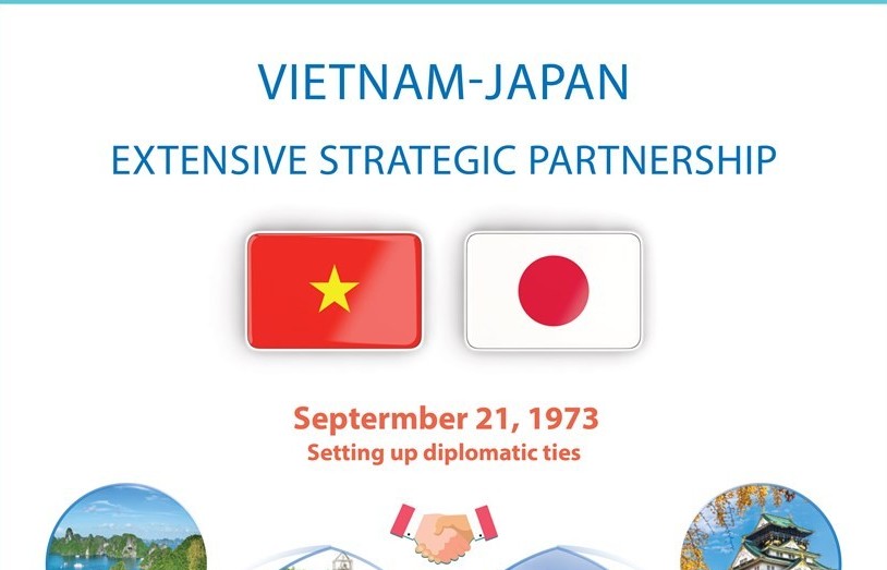 Vietnam-Japan Extensive Strategic Partnership