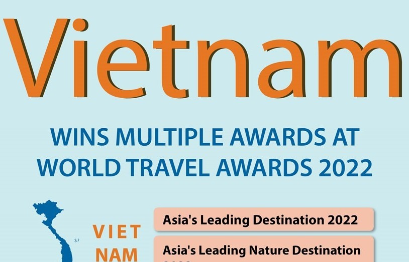 Vietnam wins multiple awards at World Travel Awards 2022
