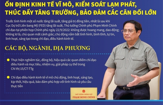 Ổn định kinh tế vĩ mô, kiểm soát lạm phát, thúc đẩy tăng trưởng, bảo đảm các cân đối lớn