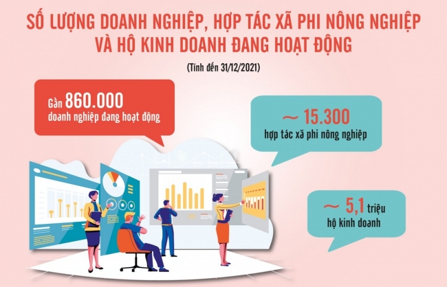 Quản lý nhà nước về doanh nghiệp: Cần khai thác tối đa ưu điểm của cơ chế giám sát chéo