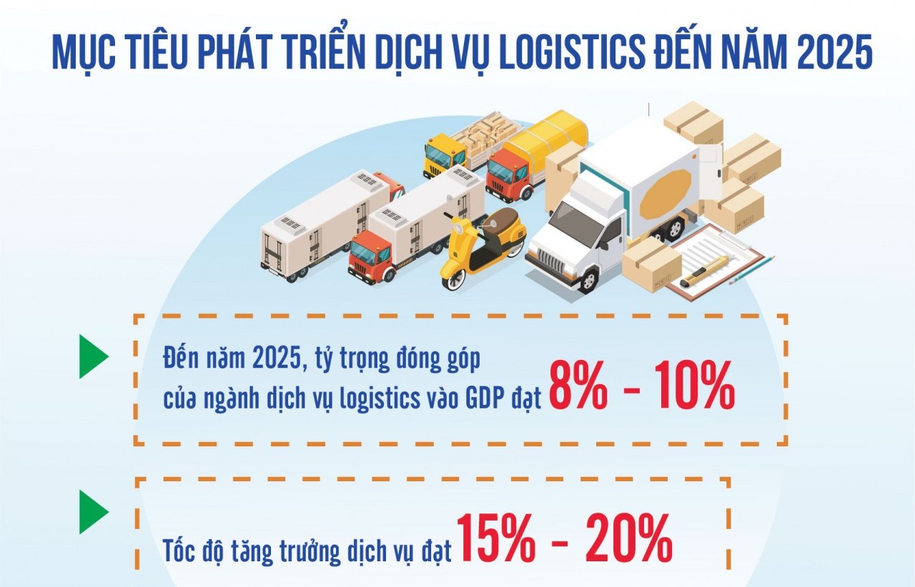 Làm gì để logistics Việt Nam tận dụng tốt cơ hội từ EVFTA?
