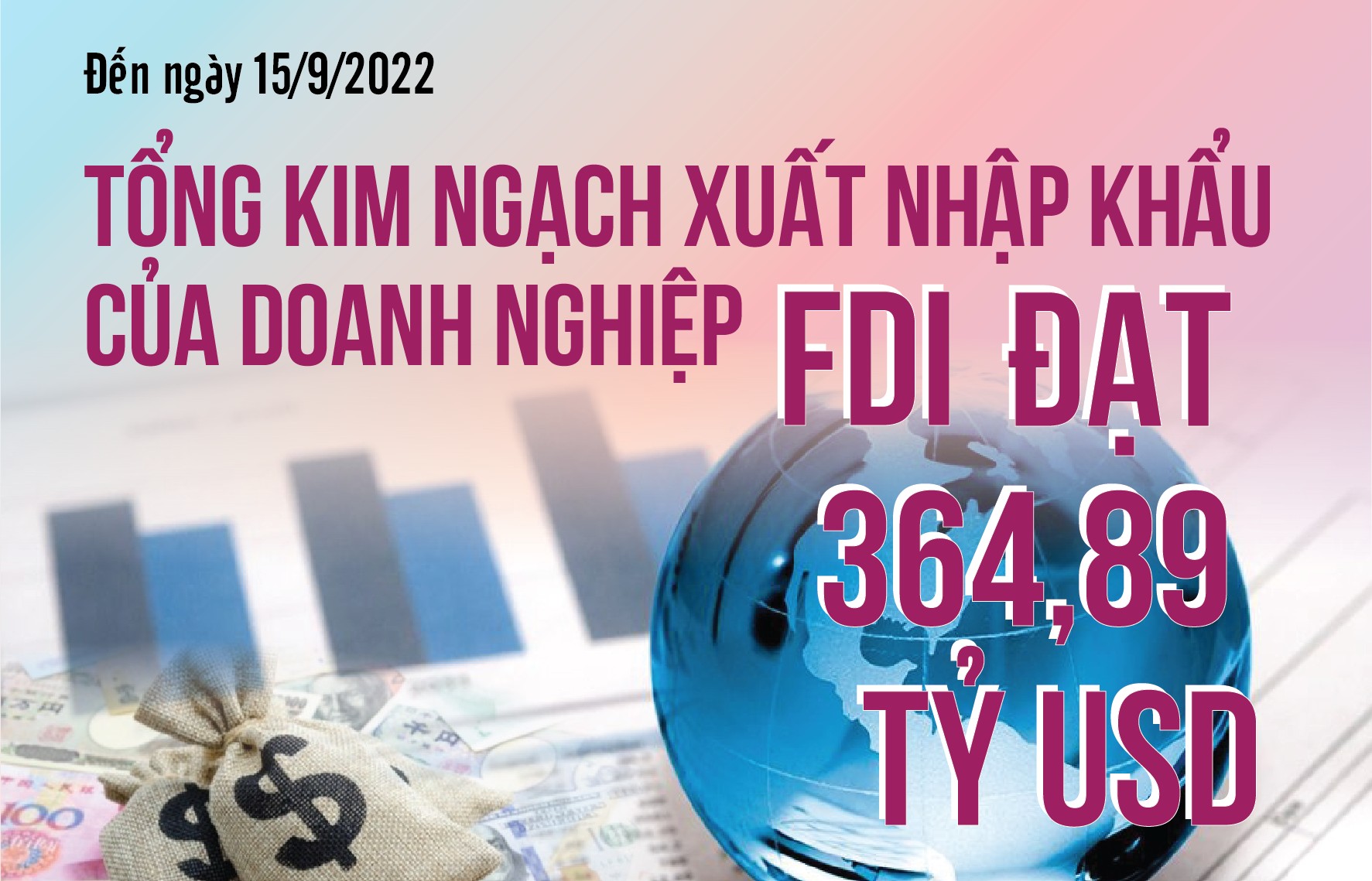 Infographics: Tổng kim ngạch xuất nhập khẩu của doanh nghiệp FDI đã đạt gần 365 tỷ USD