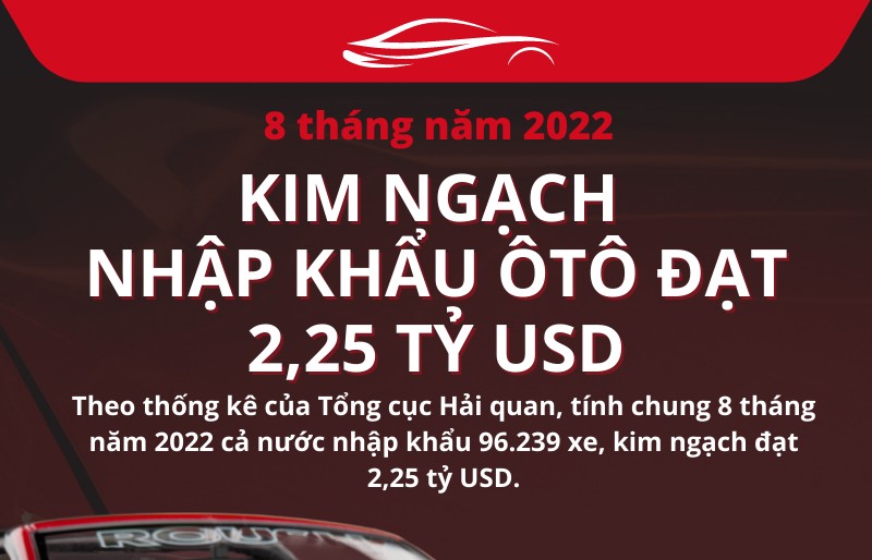 8 tháng năm 2022, kim ngạch nhập khẩu ô tô đạt 2,25 tỷ USD