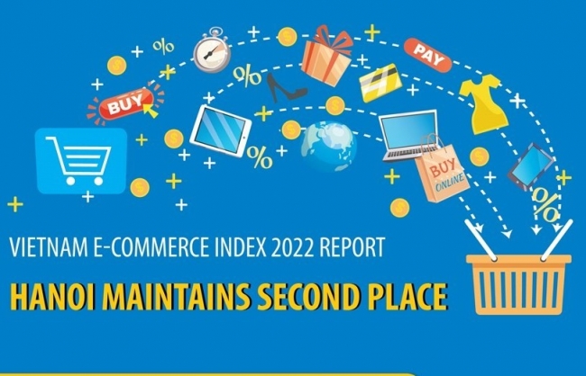 Vietnam E-commerce Index 2022 Report