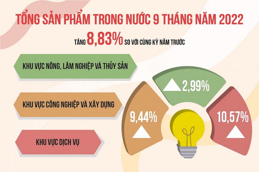 Vì sao GDP được chọn là chỉ tiêu đánh giá tăng trưởng kinh tế  Thời báo  Tài chính Việt Nam