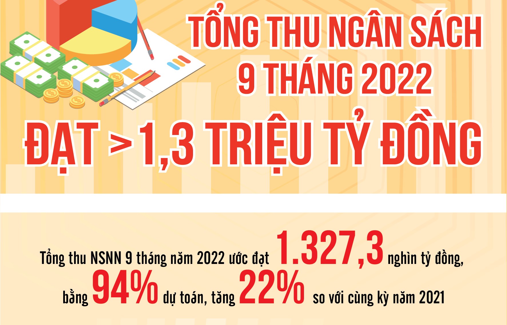 infographics thu ngan sach nha nuoc 9 thang dat hon 13 trieu ty dong