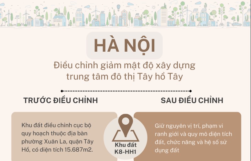 Hà Nội giảm mật độ xây dựng trung tâm đô thị Tây hồ Tây