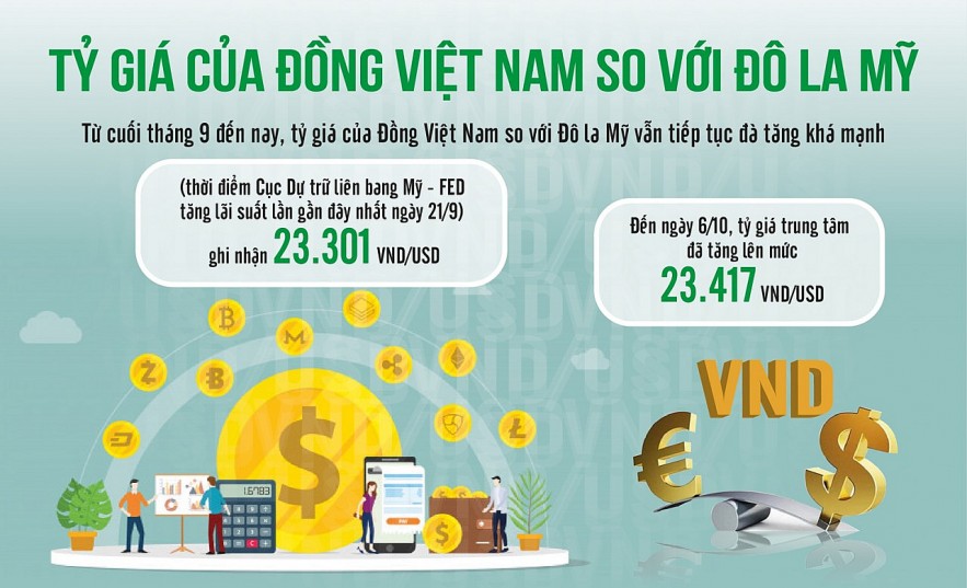 Nguồn: Ngân hàng Nhà nước Việt Nam   							    Đồ họa: Văn Chung