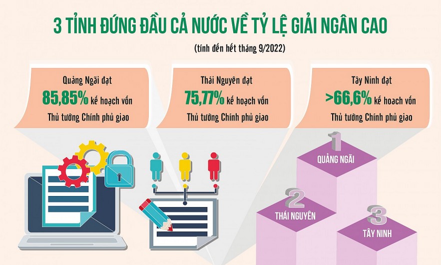 Nguồn: Bộ Tài chính Đồ họa: Văn Chung