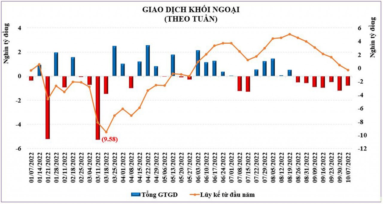 Chứng khoán tuần tới: Khi cổ phiếu bị “ép” giảm sâu sẽ có thể kích hoạt lực cầu bắt đáy