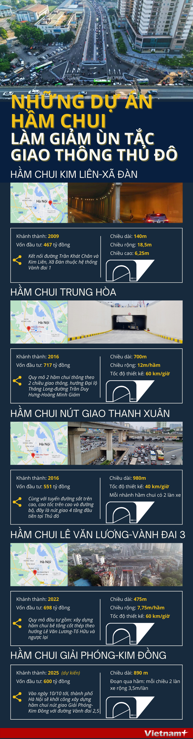 Những dự án hầm chui làm giảm ùn tắc giao thông tại Thủ đô Hà Nội