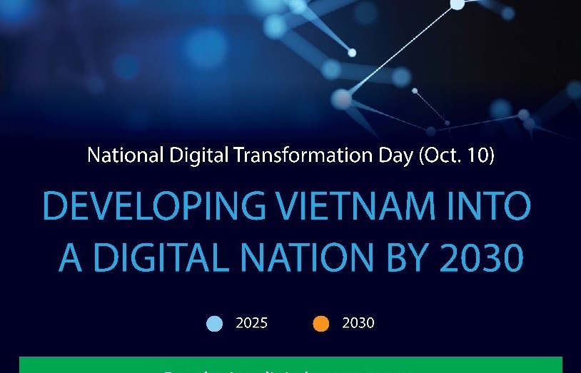 Vietnam accelerates digital transformation process