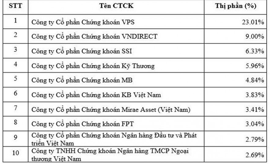 Lọt top 10 thị phần HNX, KBSV thắng lớn tại giải thưởng quốc tế APEA 2022