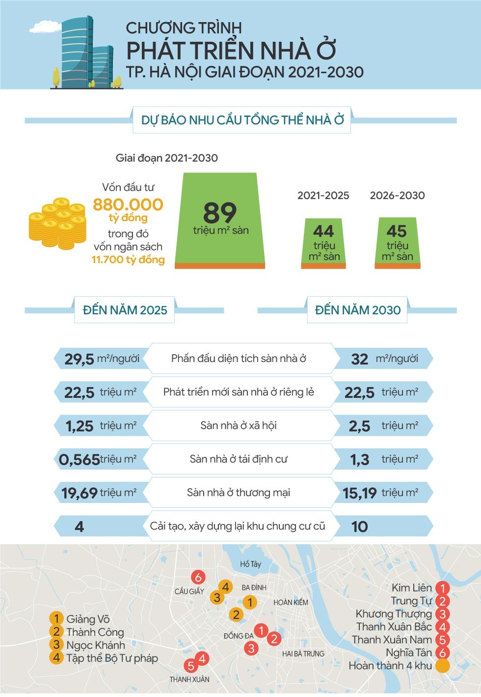 Chương trình phát triển nhà ở thành phố Hà Nội giai đoạn 2021 - 2030
