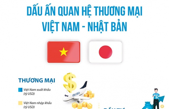 Nhiều doanh nghiệp Nhật muốn mở rộng đầu tư kinh doanh sang Việt Nam
