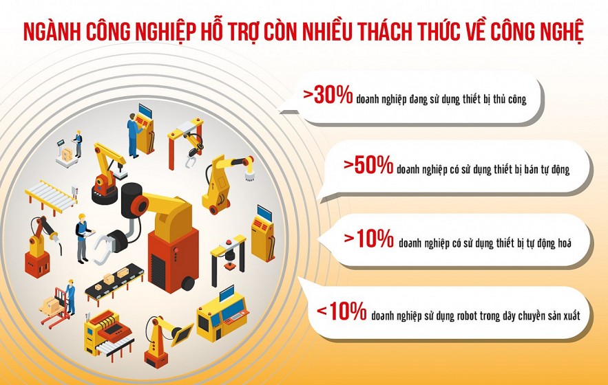 Nguồn: Tổng cục Thống kê. Đồ họa: Văn Chung