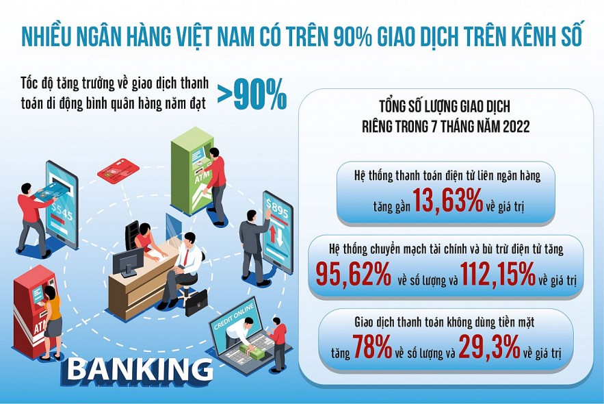Nguồn: Ngân hàng Nhà nước Việt Nam. Đồ họa: Văn Chung