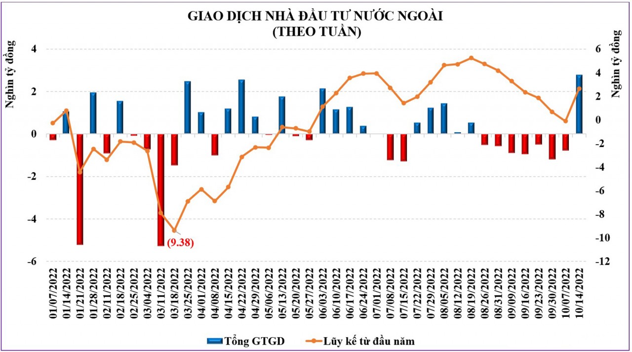 Chứng khoán tuần tới (17