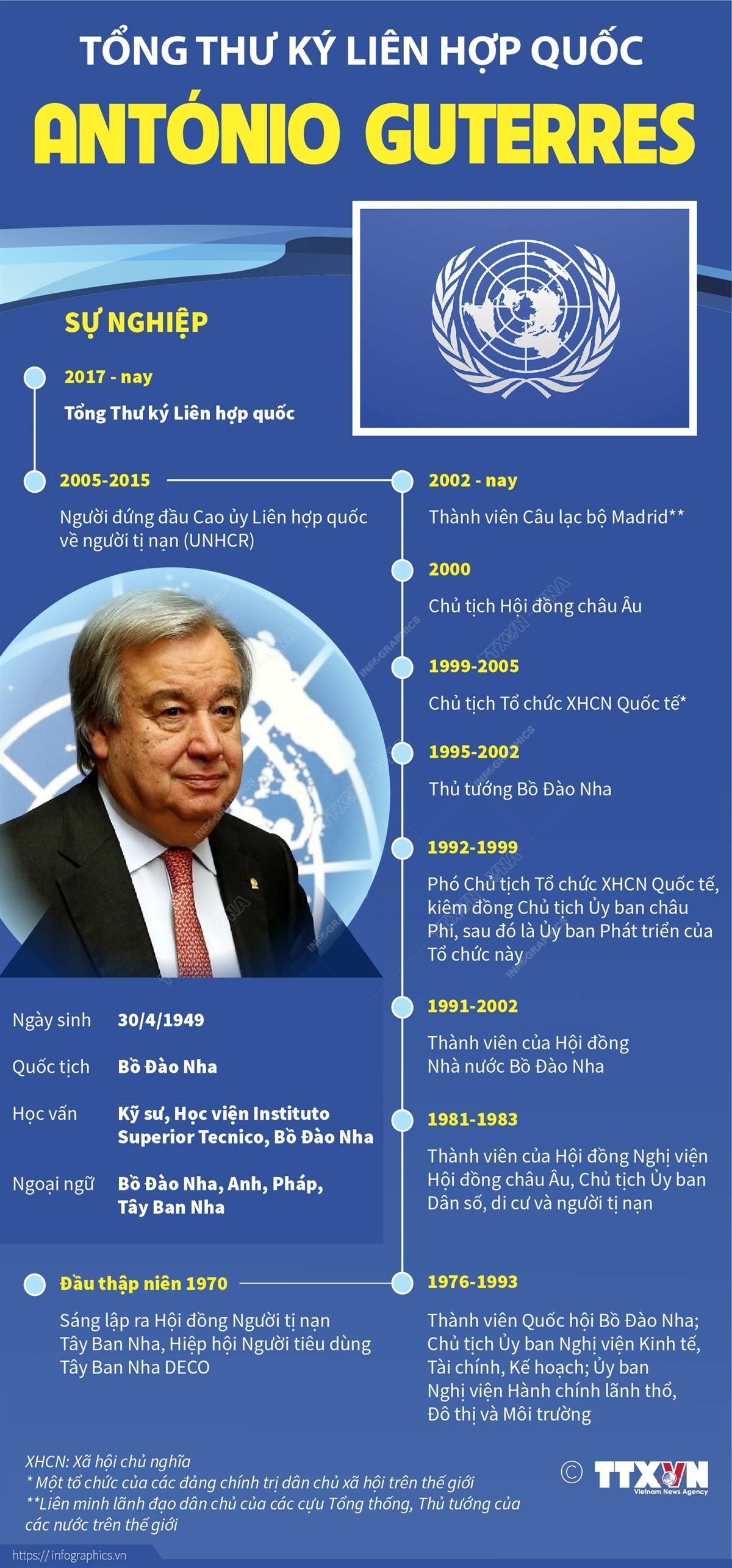 Tổng Thư ký Liên hợp quốc António Guterres thăm Việt Nam