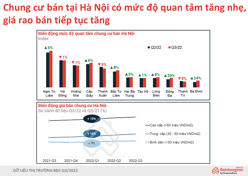 Người mua nhà nên tìm đến những sản phẩm bất động sản có giá trị sử dụng cao