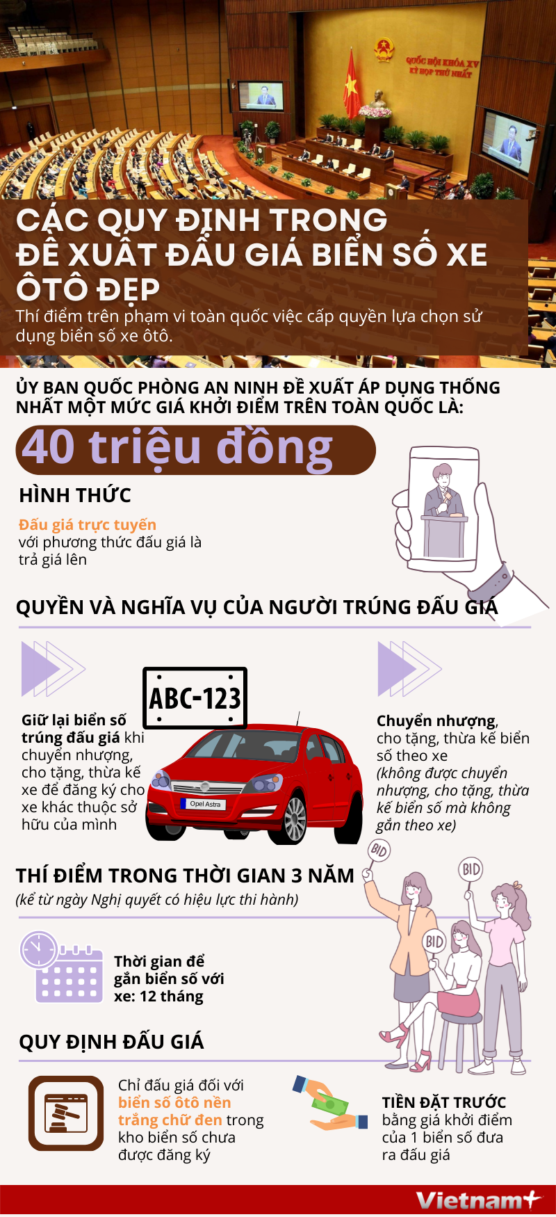 Quy định chi tiết về đề xuất đấu giá biển số xe ô tô đẹp